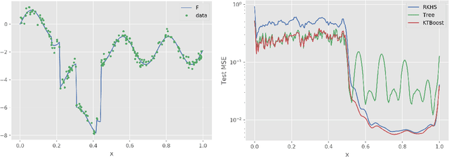 Figure 3 for KTBoost: Combined Kernel and Tree Boosting