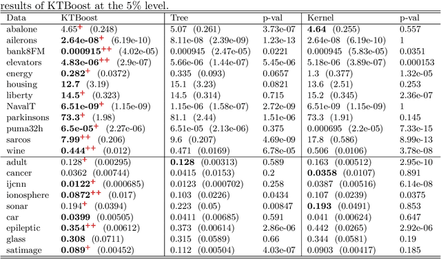 Figure 2 for KTBoost: Combined Kernel and Tree Boosting