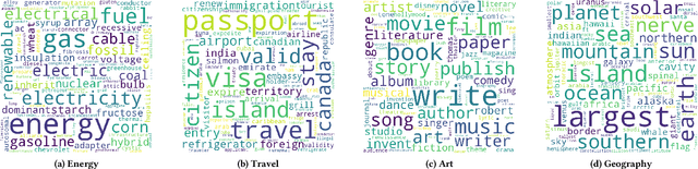 Figure 2 for Interpreting Dense Retrieval as Mixture of Topics