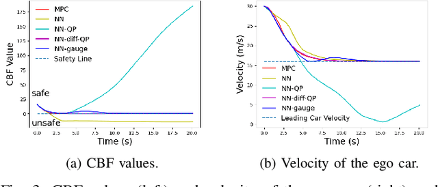 Figure 3 for Differentiable Safe Controller Design through Control Barrier Functions
