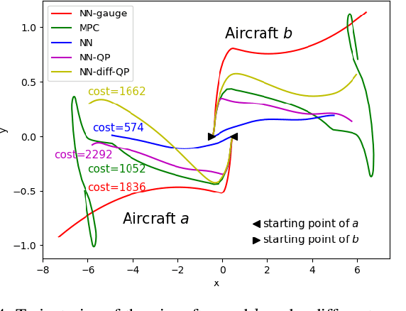Figure 4 for Differentiable Safe Controller Design through Control Barrier Functions