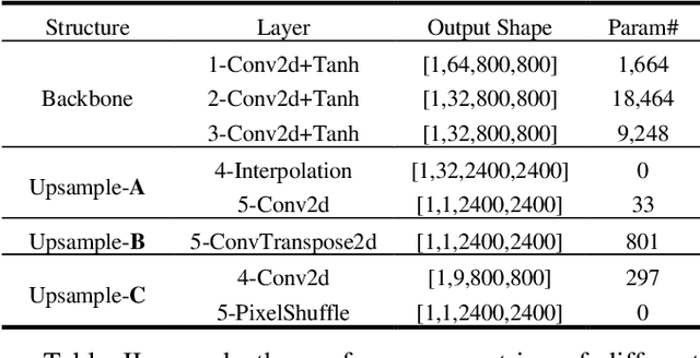 Figure 2 for Real-Time Super-Resolution System of 4K-Video Based on Deep Learning