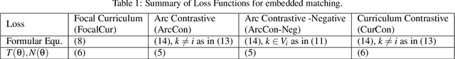 Figure 2 for Single Stage Class Agnostic Common Object Detection: A Simple Baseline