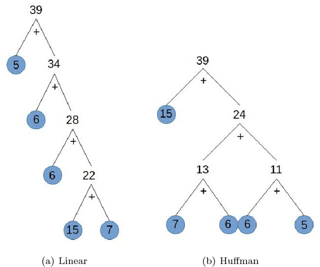 Figure 3 for Error Analysis and Improving the Accuracy of Winograd Convolution for Deep Neural Networks