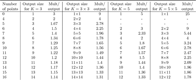 Figure 1 for Error Analysis and Improving the Accuracy of Winograd Convolution for Deep Neural Networks