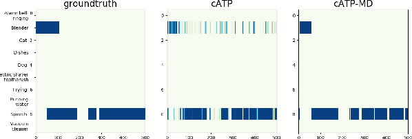 Figure 2 for Disentangled Feature for Weakly Supervised Multi-class Sound Event Detection