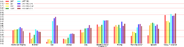 Figure 4 for Disentangled Feature for Weakly Supervised Multi-class Sound Event Detection