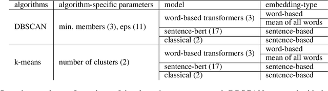 Figure 1 for Exploring the Promises of Transformer-Based LMs for the Representation of Normative Claims in the Legal Domain