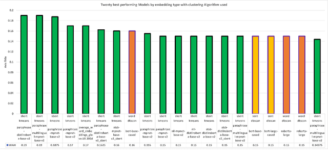 Figure 2 for Exploring the Promises of Transformer-Based LMs for the Representation of Normative Claims in the Legal Domain
