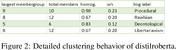 Figure 3 for Exploring the Promises of Transformer-Based LMs for the Representation of Normative Claims in the Legal Domain