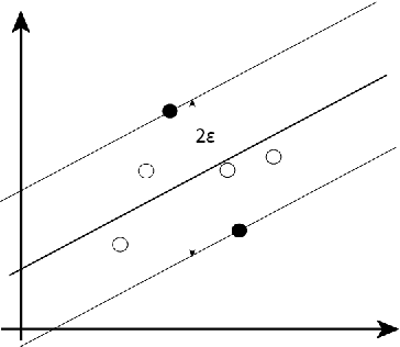 Figure 1 for Random Machines Regression Approach: an ensemble support vector regression model with free kernel choice