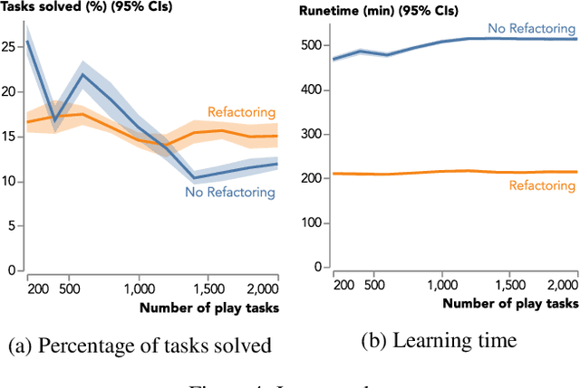 Figure 4 for Knowledge Refactoring for Program Induction