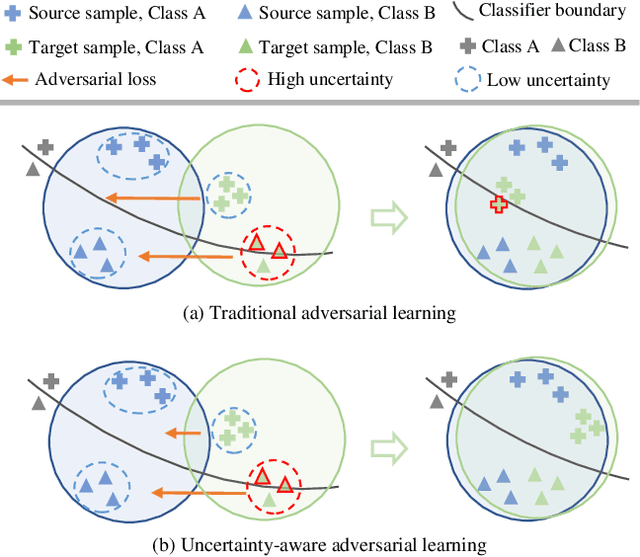 Figure 1 for Uncertainty-Aware Unsupervised Domain Adaptation in Object Detection
