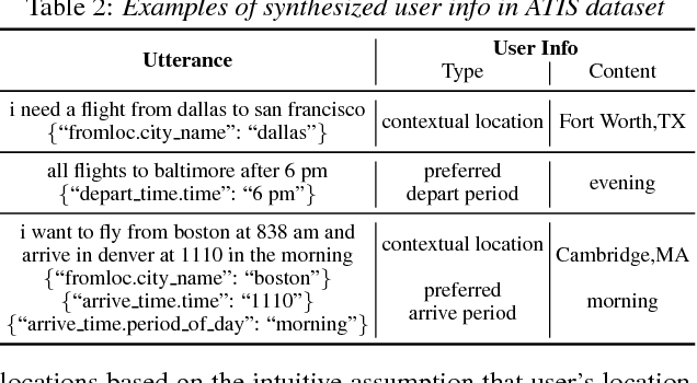 Figure 4 for User Information Augmented Semantic Frame Parsing using Coarse-to-Fine Neural Networks