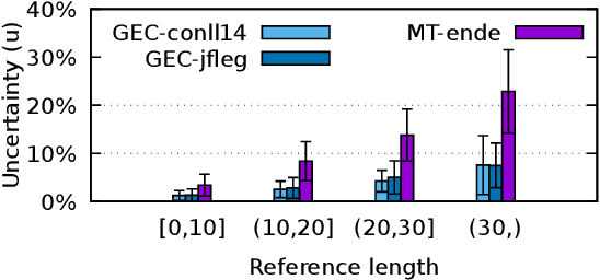 Figure 1 for Uncertainty Determines the Adequacy of the Mode and the Tractability of Decoding in Sequence-to-Sequence Models