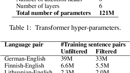 Figure 3 for Uncertainty Determines the Adequacy of the Mode and the Tractability of Decoding in Sequence-to-Sequence Models