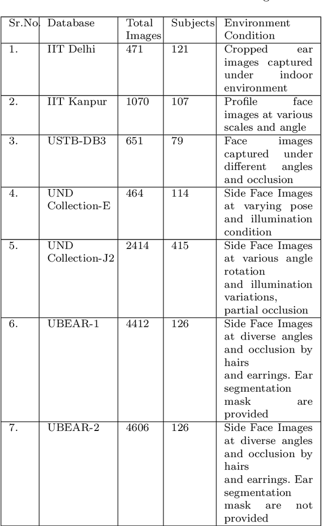 Figure 2 for UESegNet: Context Aware Unconstrained ROI Segmentation Networks for Ear Biometric