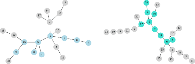Figure 1 for A Constraint Programming Approach to Weighted Isomorphic Mapping of Fragment-based Shape Signatures