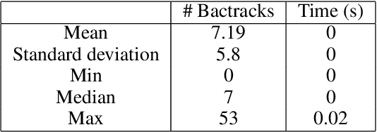 Figure 2 for A Constraint Programming Approach to Weighted Isomorphic Mapping of Fragment-based Shape Signatures