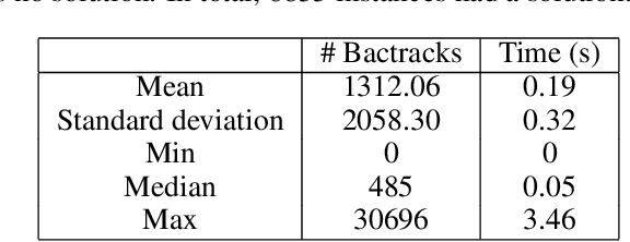 Figure 4 for A Constraint Programming Approach to Weighted Isomorphic Mapping of Fragment-based Shape Signatures