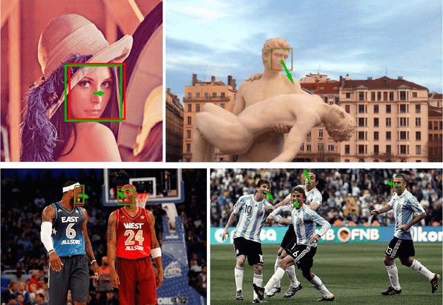 Figure 4 for Robust Head-Pose Estimation Based on Partially-Latent Mixture of Linear Regressions