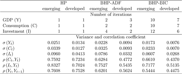 Figure 4 for Boosting the Hodrick-Prescott Filter