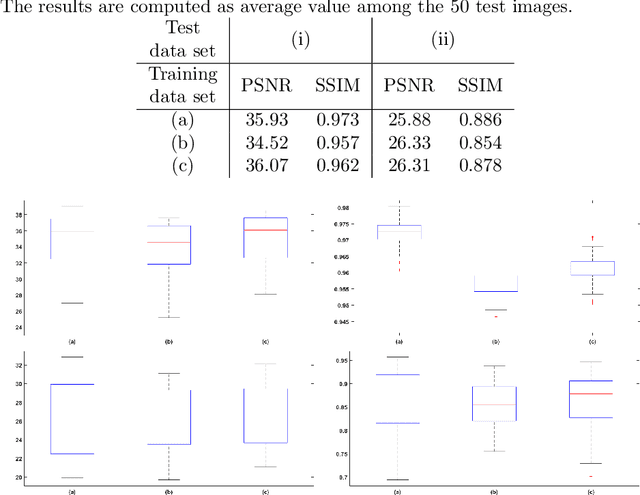 Figure 4 for A Universal Deep Learning Framework for Real-Time Denoising of Ultrasound Images