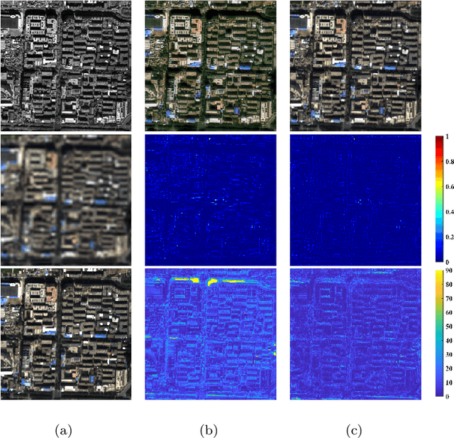 Figure 1 for PC-GANs: Progressive Compensation Generative Adversarial Networks for Pan-sharpening