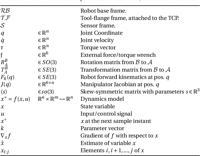 Figure 2 for Machine Learning and System Identification for Estimation in Physical Systems