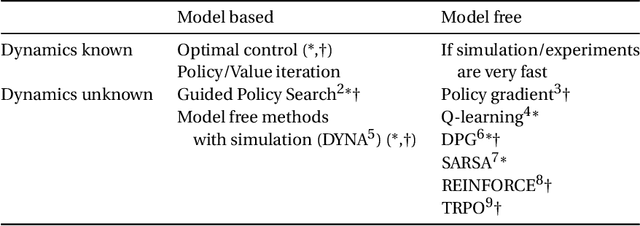 Figure 3 for Machine Learning and System Identification for Estimation in Physical Systems