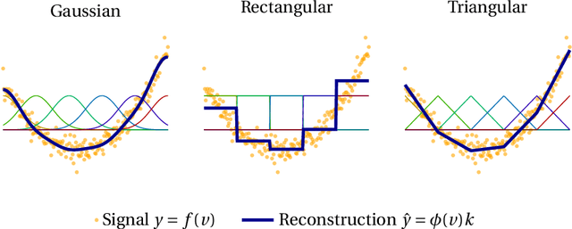 Figure 4 for Machine Learning and System Identification for Estimation in Physical Systems