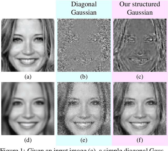 Figure 1 for Structured Uncertainty Prediction Networks