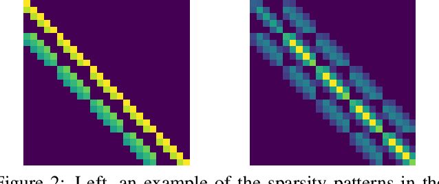 Figure 3 for Structured Uncertainty Prediction Networks