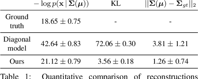 Figure 2 for Structured Uncertainty Prediction Networks