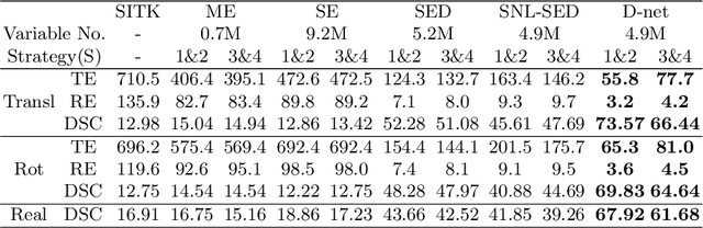 Figure 2 for D-Net: Siamese based Network with Mutual Attention for Volume Alignment