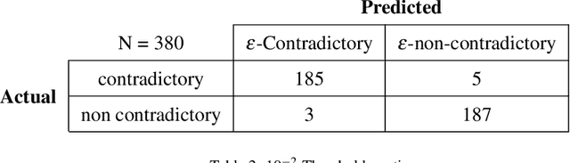 Figure 4 for Obsolete Personal Information Update System for the Prevention of Falls among Elderly Patients