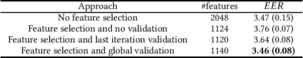 Figure 1 for Improving BPSO-based feature selection applied to offline WI handwritten signature verification through overfitting control