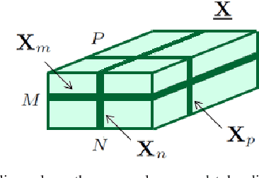 Figure 1 for Rank regularization and Bayesian inference for tensor completion and extrapolation