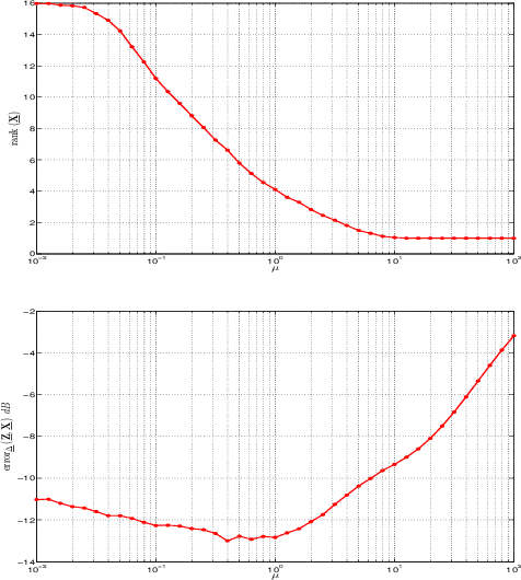 Figure 4 for Rank regularization and Bayesian inference for tensor completion and extrapolation