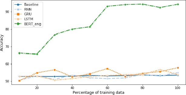 Figure 2 for Using syntactical and logical forms to evaluate textual inference competence