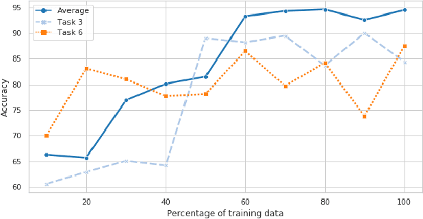 Figure 4 for Using syntactical and logical forms to evaluate textual inference competence