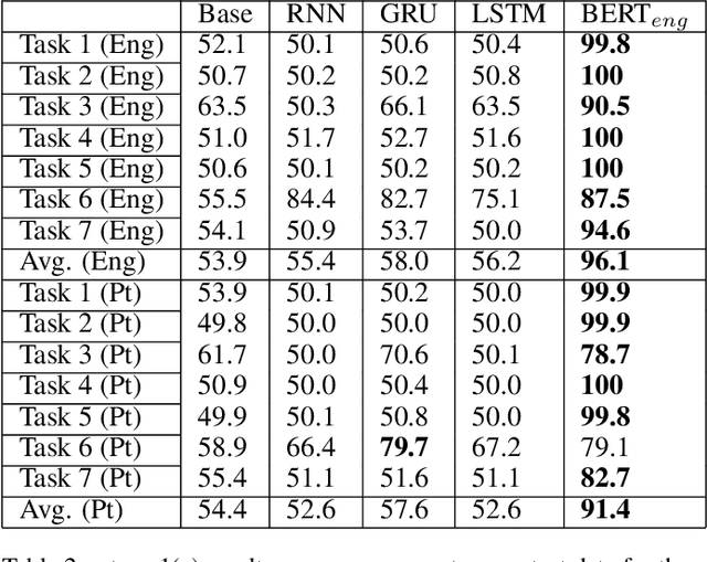 Figure 3 for Using syntactical and logical forms to evaluate textual inference competence