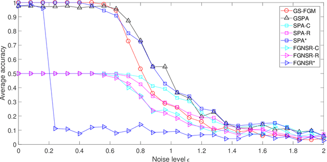 Figure 1 for Generalized Separable Nonnegative Matrix Factorization