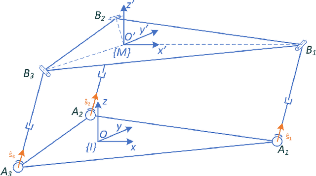 Figure 1 for On Forward Kinematics of a 3SPR Parallel Manipulator