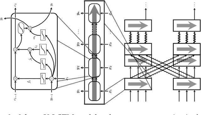 Figure 1 for Cross-modal Recurrent Models for Weight Objective Prediction from Multimodal Time-series Data