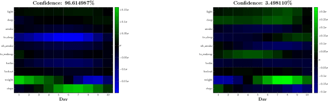 Figure 3 for Cross-modal Recurrent Models for Weight Objective Prediction from Multimodal Time-series Data