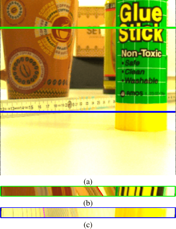 Figure 2 for Light Field Stitching for Extended Synthetic Aperture
