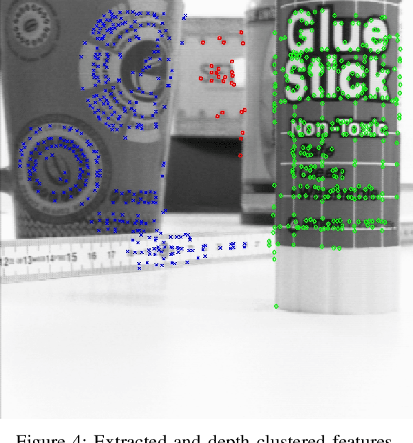 Figure 4 for Light Field Stitching for Extended Synthetic Aperture