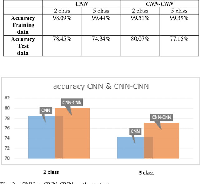 Figure 2 for Convolutional Neural Network for Intrusion Detection System In Cyber Physical Systems