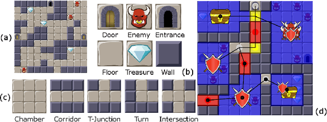 Figure 1 for Interactive Constrained MAP-Elites Analysis and Evaluation of the Expressiveness of the Feature Dimensions